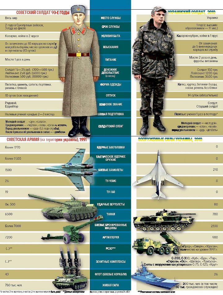 Гифки своими руками Гифки своими руками