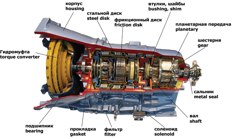 Как отремонтировать коробку автомат самому