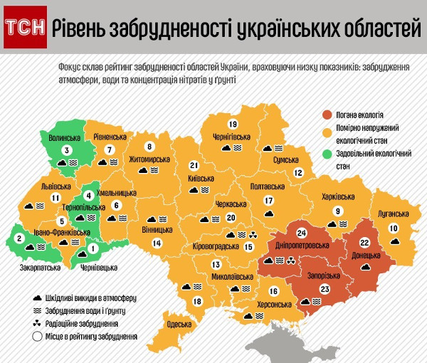 На каком месте Харьков: опубликован рейтинг экологической загрязненности областей Украины фото