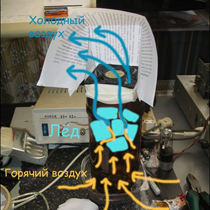 самодельный кондиционер